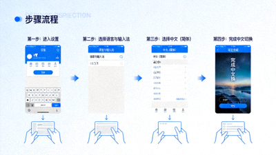 分步截图展示在Telegram设置中选择并下载中文语言包的过程
